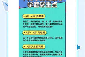 家长如何帮助孩子通过智能情感提升篮球技能:科学方法与实践经验